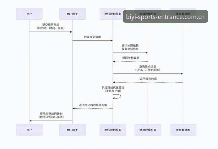 必一官网稳定入口深度分析：从“打不开”到“秒开”的全方位解决方案